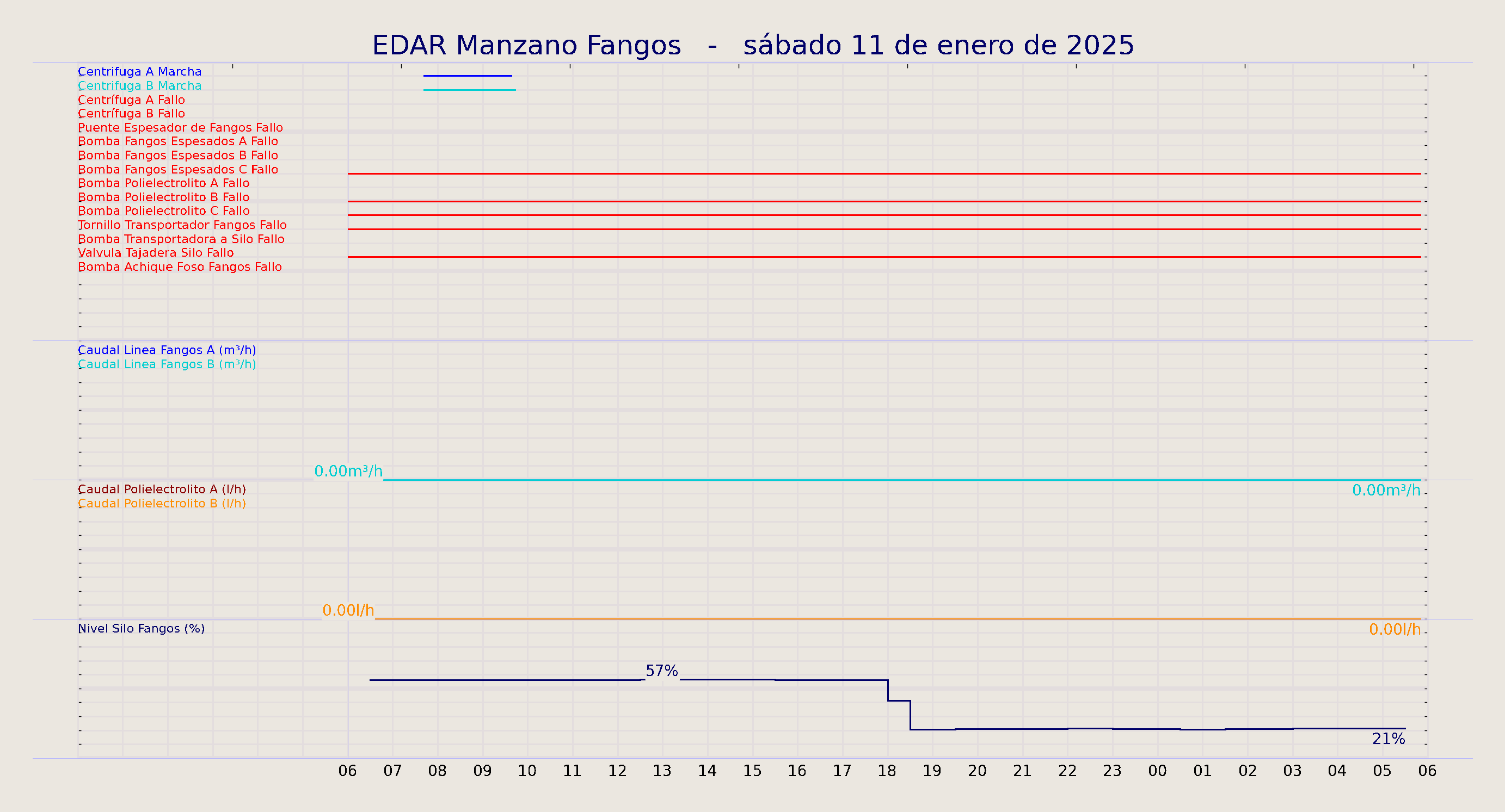 ../../imagenes/vid/2025/EDAR Manzano Fangos/2025-01-11 EDAR Manzano Fangos.png